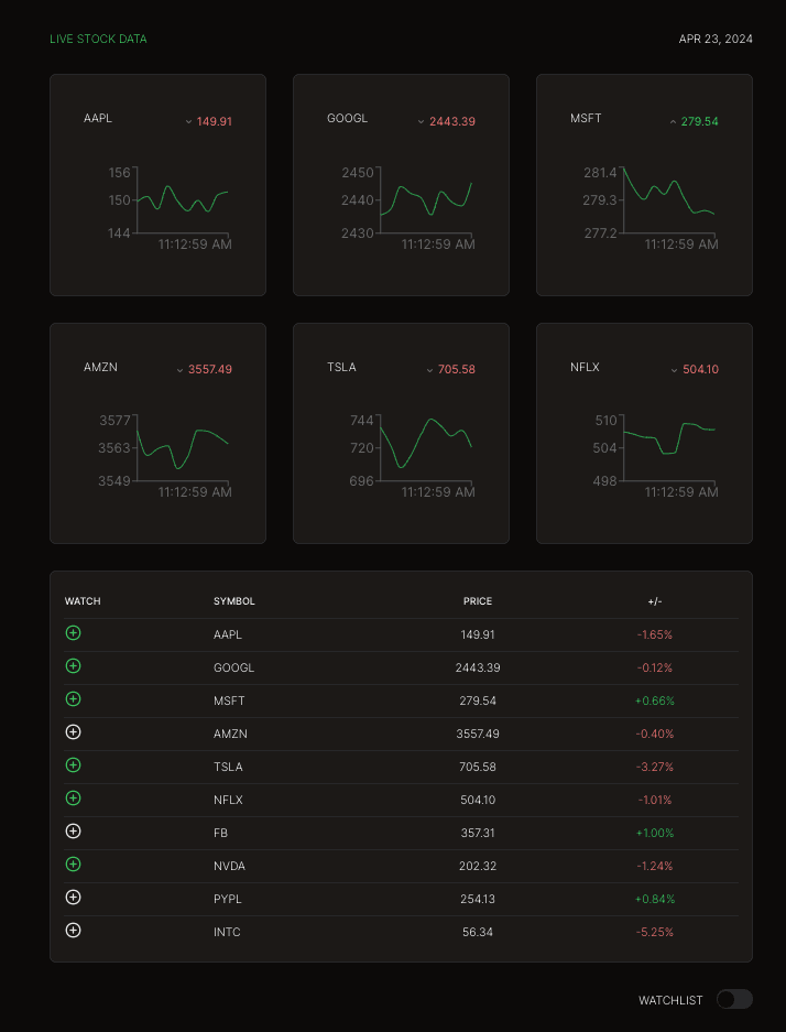 Screenshot of Stocks Dashboard project